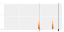 stat