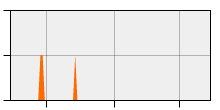 stat