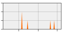 stat