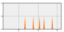 stat