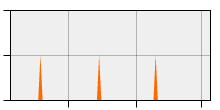 stat