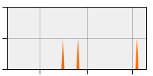 stat