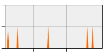 stat