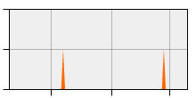 stat
