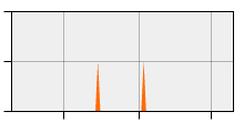 stat