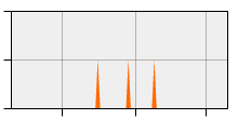 stat
