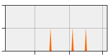 stat