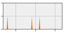 stat