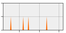 stat