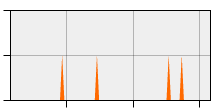 stat