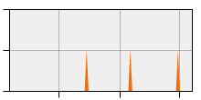 stat