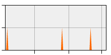 stat