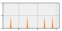 stat
