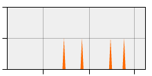 stat