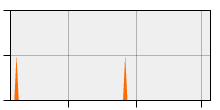 stat