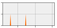 stat
