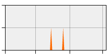 stat