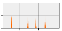 stat