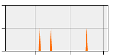 stat