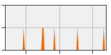 stat