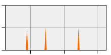 stat