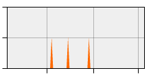 stat