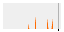 stat