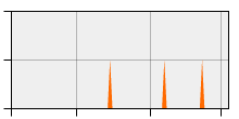 stat