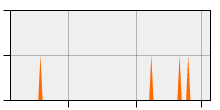 stat