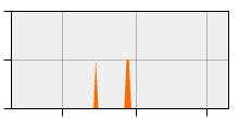 stat
