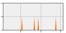 stat