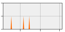stat