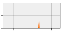 stat