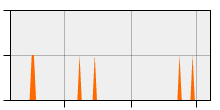 stat