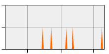 stat