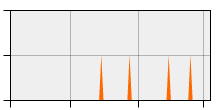 stat