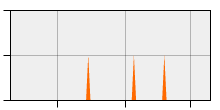 stat