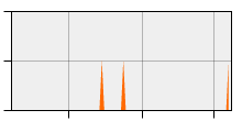 stat