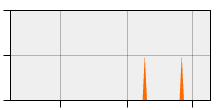 stat