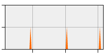 stat
