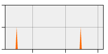 stat