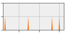 stat