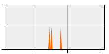 stat