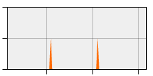 stat