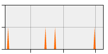 stat