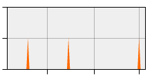 stat