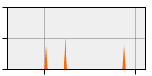 stat