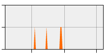 stat