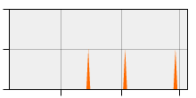 stat
