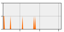 stat
